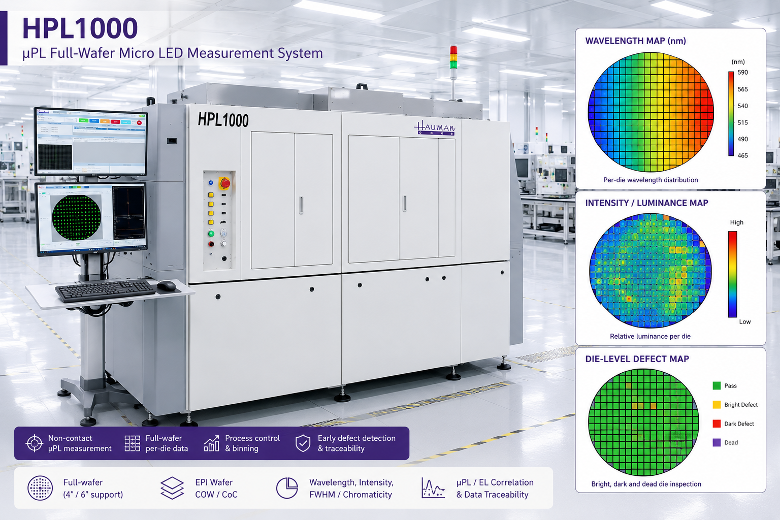 Hauman HPL1000 micro-photoluminescence measurement system in a cleanroom environment, shown with Micro LED wavelength, intensity and die-level inspection maps for full-wafer non-contact analysis.